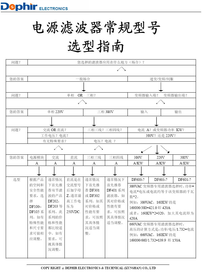 電源濾波器常規(guī)型號(hào)選型指南